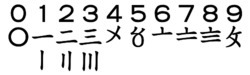 插图 282 花码，中国的数字符号